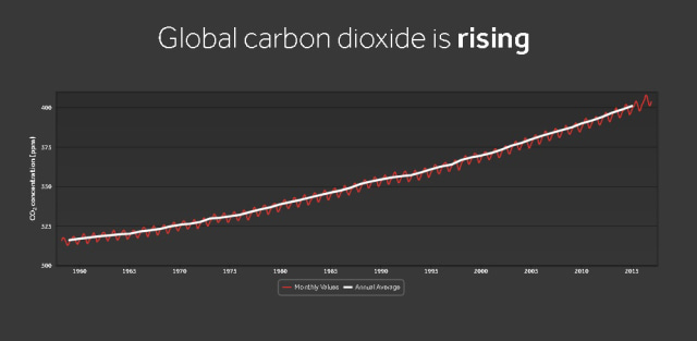 Mengkaji Perubahan Iklim (Bagian I) (8)