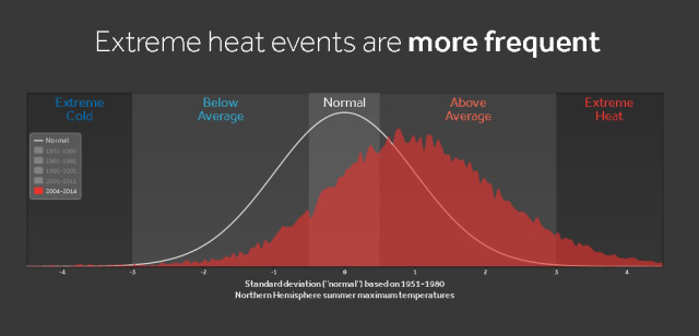 Mengkaji Perubahan Iklim (Bagian I) (10)