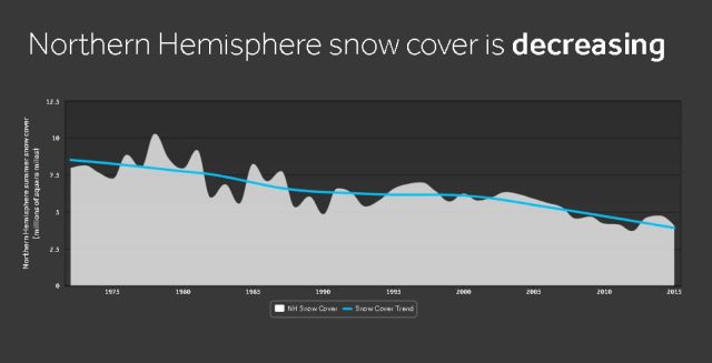 Mengkaji Perubahan Iklim (Bagian II) (2)