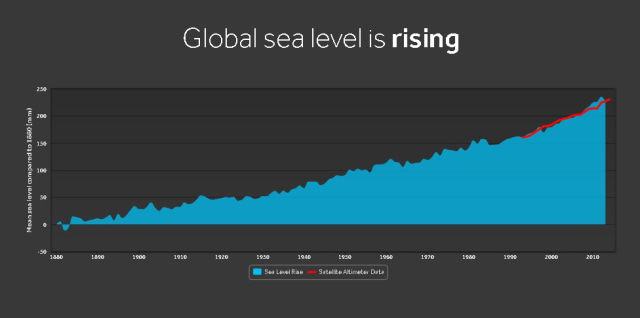 Mengkaji Perubahan Iklim (Bagian II) (4)