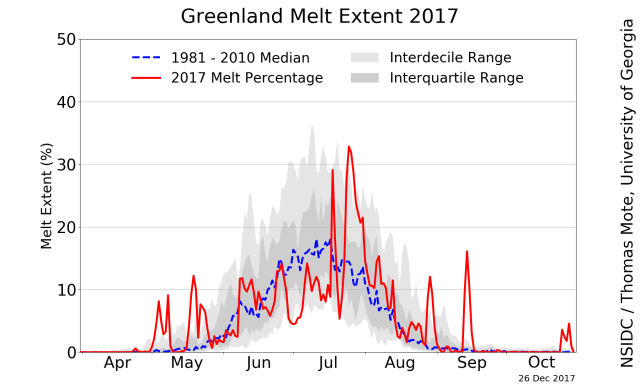 Mengkaji Perubahan Iklim (Bagian II) (8)