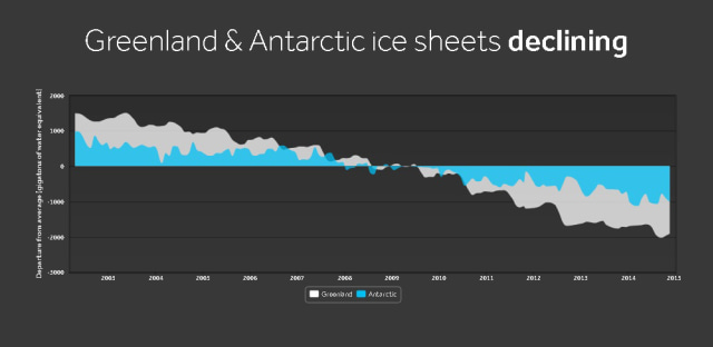 Mengkaji Perubahan Iklim (Bagian II) (9)