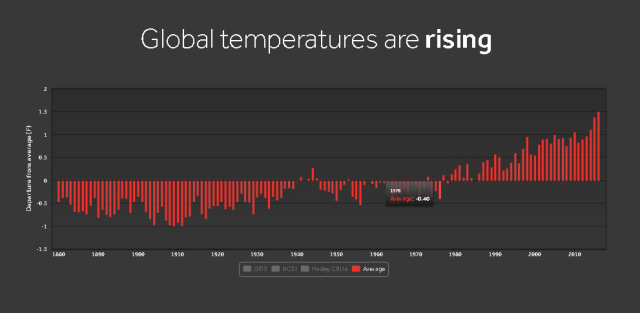 Mengkaji Perubahan Iklim (Bagian II) (12)