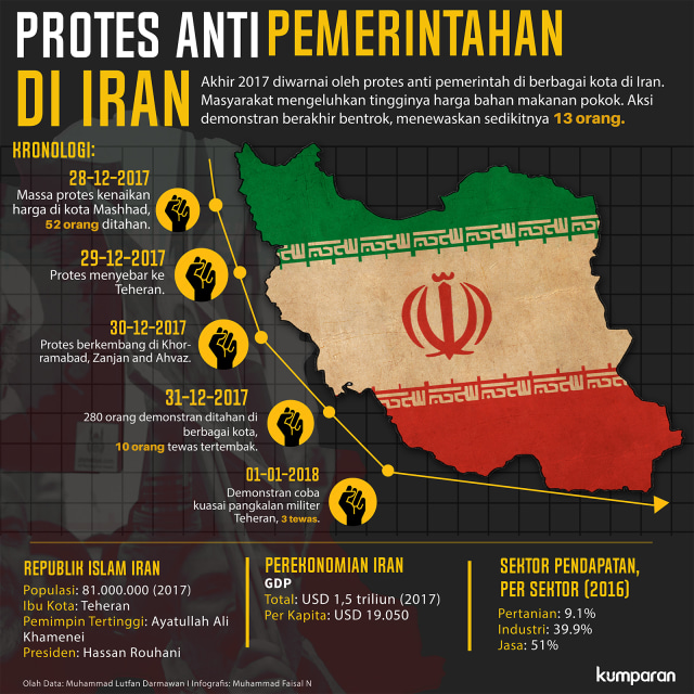 Protes Anti Pemerintahan di Iran (Foto: Muhammad Faisal Nu'man/kumparan)