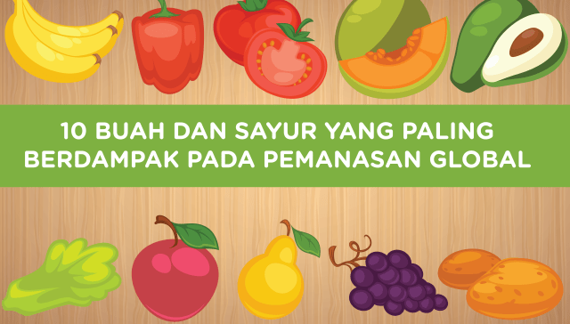 10 Buah dan Sayur Penghasil Karbondioksida (Foto: Sabryna Putri Muviola/kumparan)