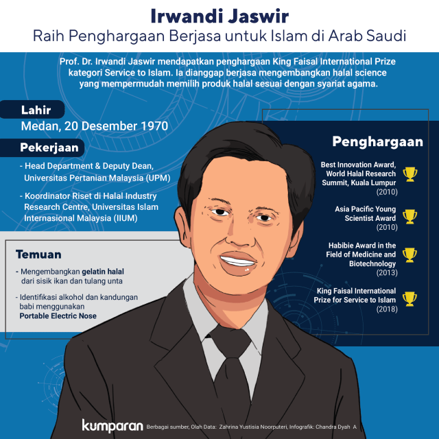 Irwandi Jaswir. (Foto: Chandra Dyah Ayuningtyas/kumparan)