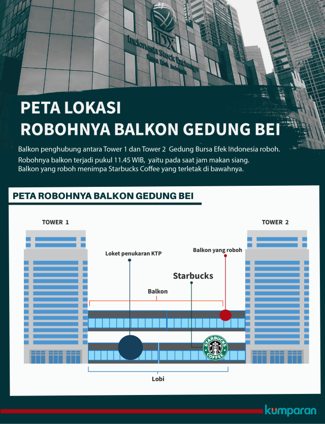 Peta robohnya gedung BEI (Foto: Faisal Nu'man/kumparan)
