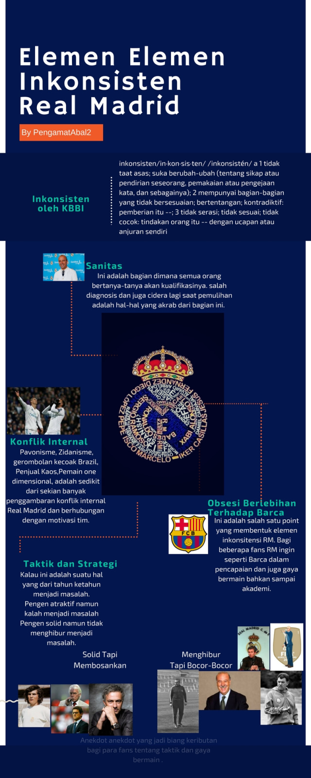 Elemen-elemen Inkonsistensi Real Madrid dari Tahun ke Tahun (1)