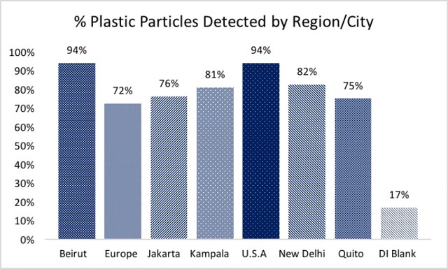 Coenocyte: Aplikasi Media Sosial Berbasis Sains (1)