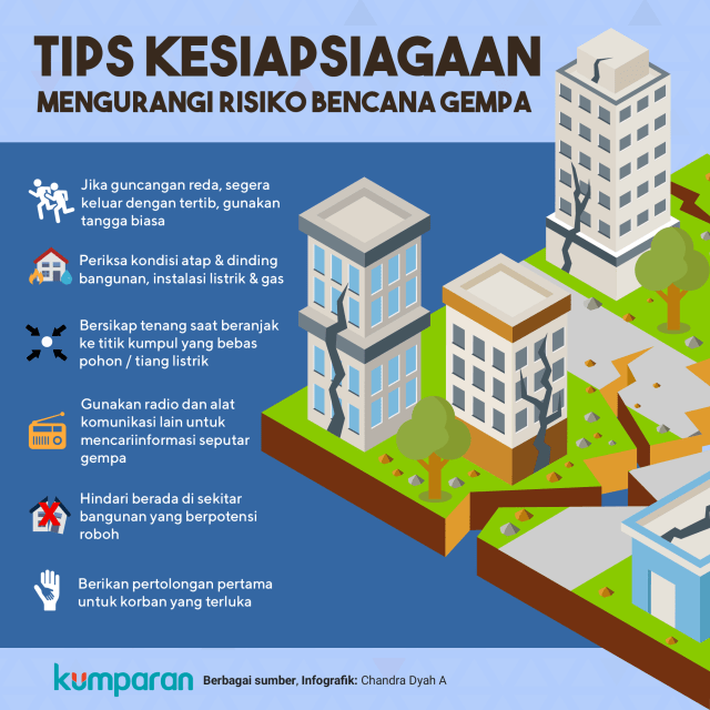 Tips hadapi bencana gempa (Foto: Chandra Dyah/kumparan)