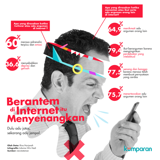 Berantem di Internet itu Menyenangkan (Foto: Lidwina Hadi/kumparan)