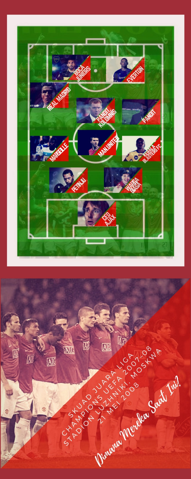 ThrowBack : Bagaimana dan Dimana Saat Ini  Skuad Manchester United pada Final UCL 2008?