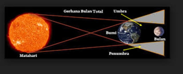 Langka : Gerhana Bulan Total Akan Terjadi di Penghujung Bulan Ini