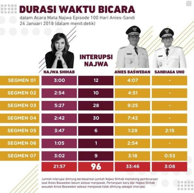 Durasi waktu bicara dalam tayangan Mata Najwa (Foto: Istimewa)
