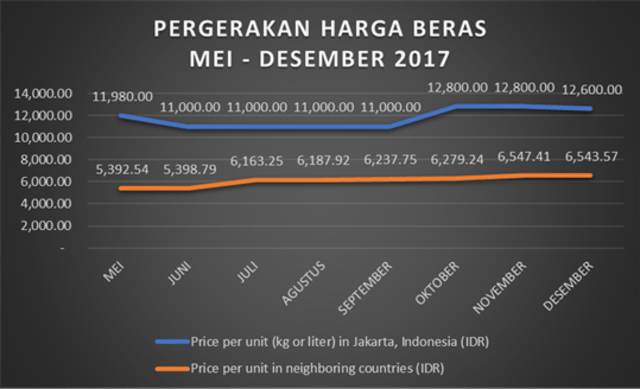 Tingginya Harga Pangan, Rendahnya Gizi Masyarakat (1)