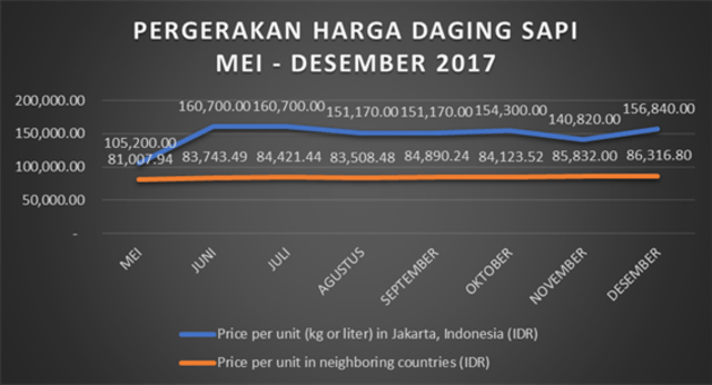 Tingginya Harga Pangan, Rendahnya Gizi Masyarakat (2)