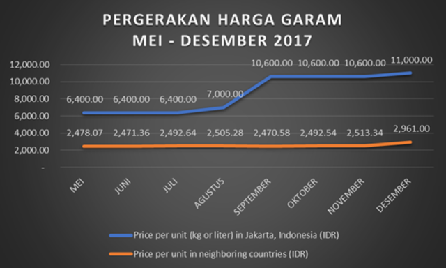 Tingginya Harga Pangan, Rendahnya Gizi Masyarakat (3)