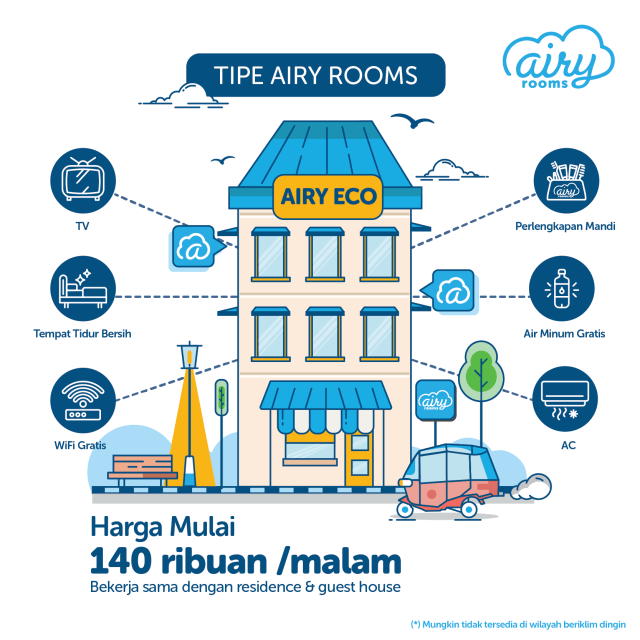 Ayo Jelajahi Nusantara Bersama Airy! Dapatkan DISKON 50% untuk Semua Tipe Kamar! (1)