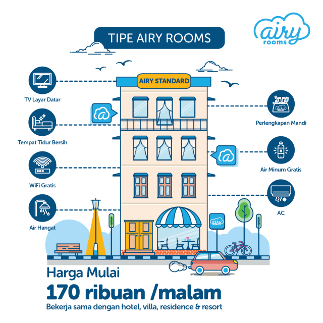 Ayo Jelajahi Nusantara Bersama Airy! Dapatkan DISKON 50% untuk Semua Tipe Kamar! (2)