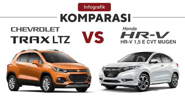 Komparasi Honda HR-V vs Chevrolet Trax  (Foto: Sabryna Putri Muviola/kumparan)