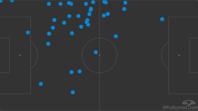 Mahrez cenderung berpusat di sisi kiri. (Foto: Whoscored)