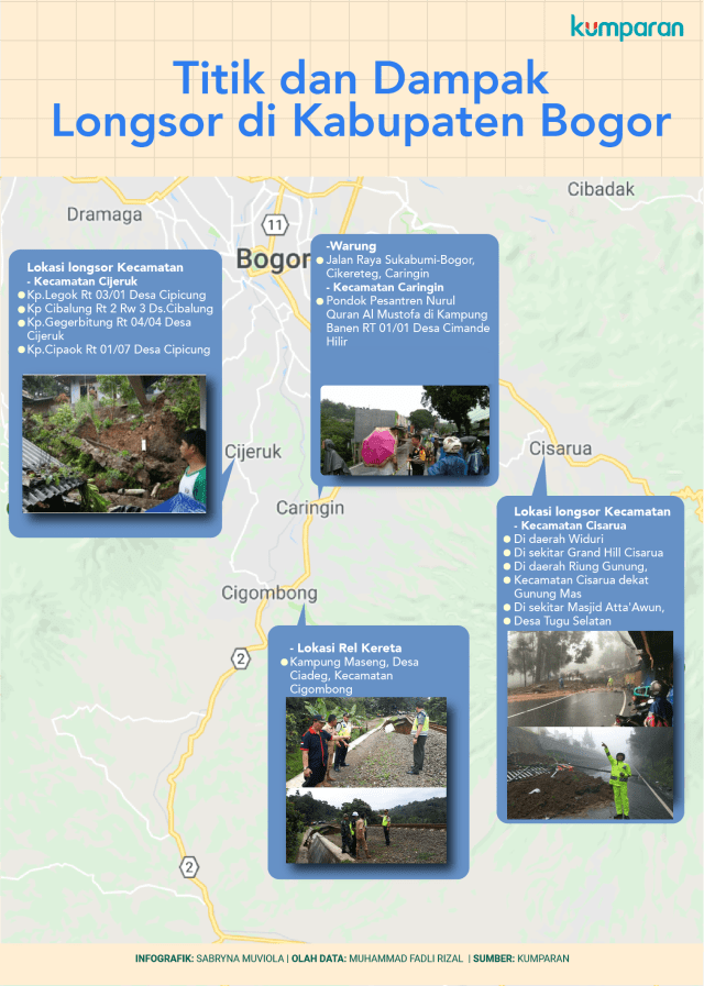 Titik dan Dampak Longsor di Kabupaten Bogor (Foto: Sabryna Muviola/kumparan)