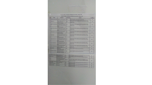 Jadwal Pemeriksaan KPK 6 Februari 2018 (Foto: istimewa)