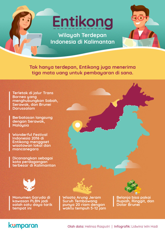 Entikong (Foto: Lidwina Win Hadi/kumparan)