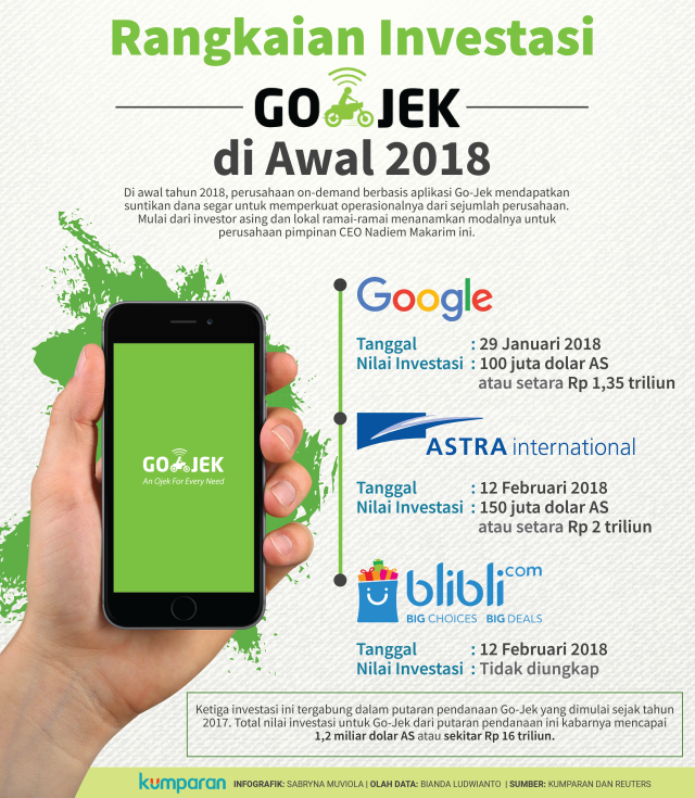 Rangkaian Investasi Go-Jek di awal 2018. (Foto:  Sabryna Putri Muviola/kumparan)