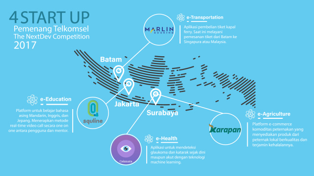 4 startup pemenang The NextDev Competition 2017. (Foto:  Lidwina Win Hadi/kumparan)