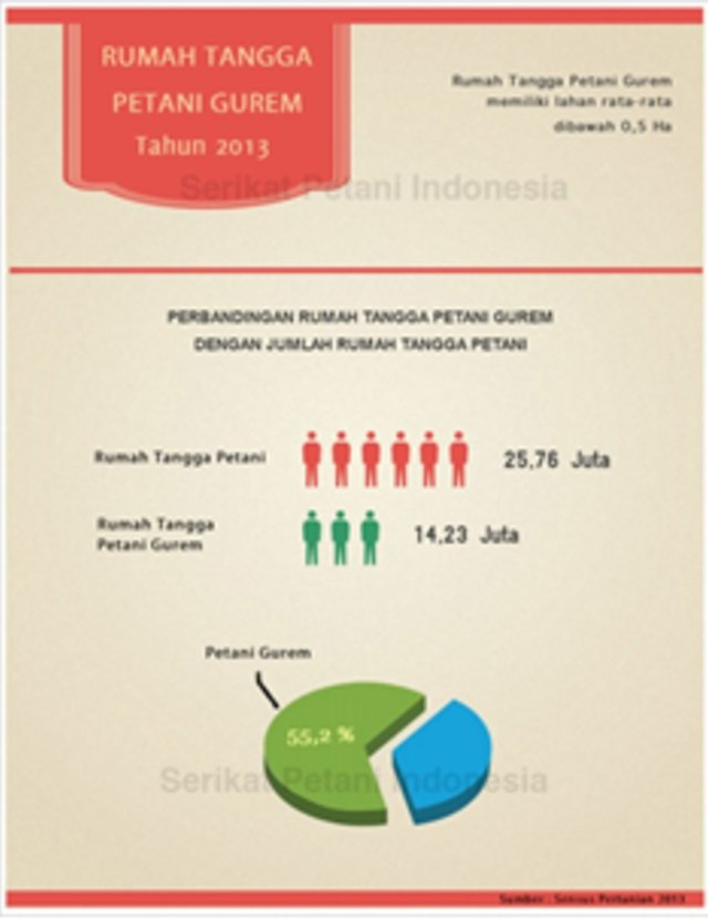 Tantangan Dalam Perkembangan Pertanian Indonesia (1)