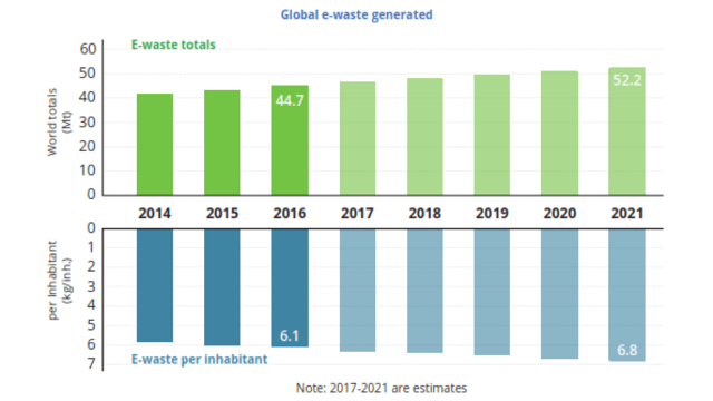 Tau Gak sih kalau Sampah Elektronik itu punya Dampak Positif dan Negatif? (3)
