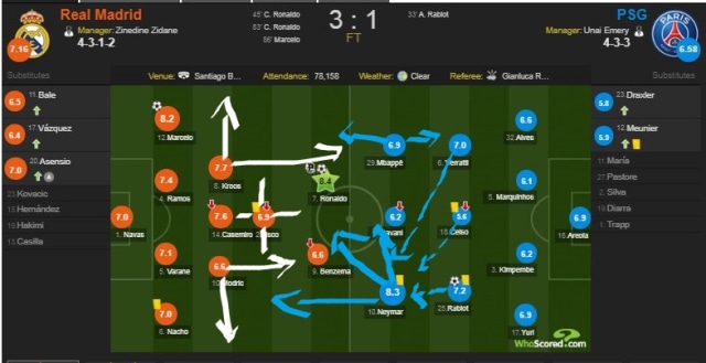 Edisi Belajar Taktik dan Strategi : Real Madrid vs PSG dan Peran Kunci Isco (1)
