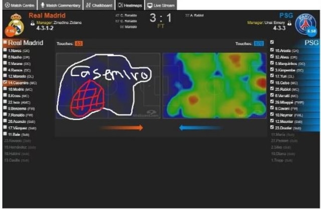 Edisi Belajar Taktik dan Strategi : Real Madrid vs PSG dan Peran Kunci Isco (4)