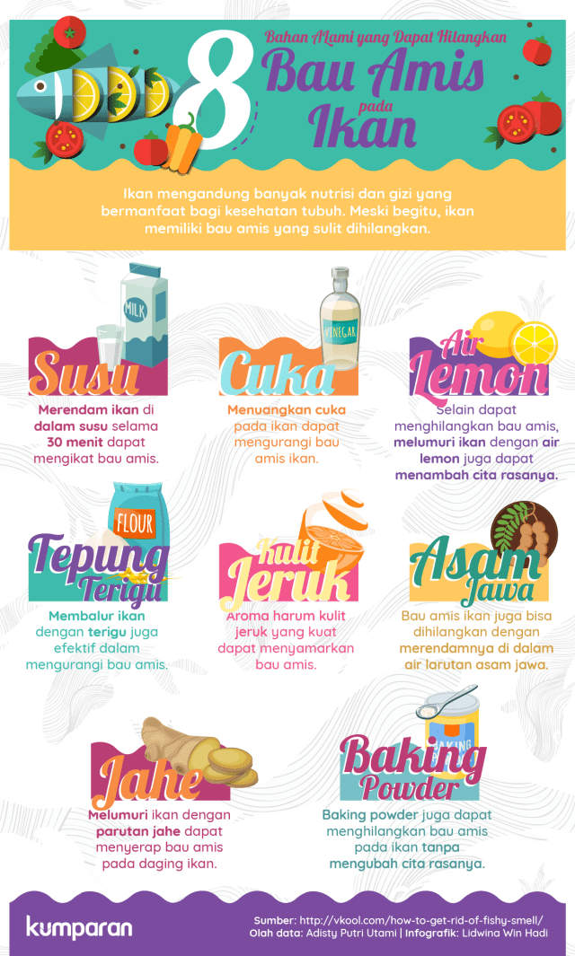 Infografik bahan alami penghilang bau amis ikan (Foto: Lidwina Win Hadi/kumparan)