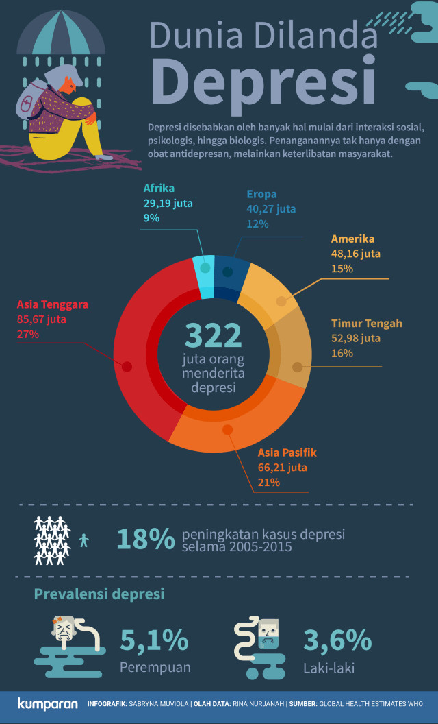Depresi di Dunia (Foto: Sabryna Muviola/kumparan)