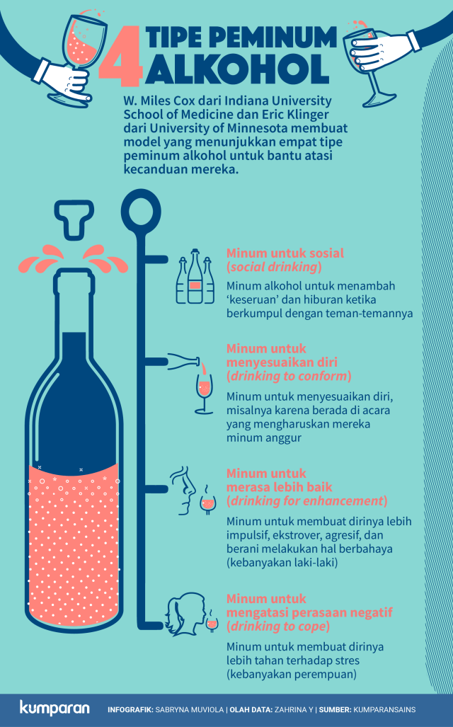 4 Tipe Peminum Alkohol. (Foto:  Sabryna Putri Muviola/kumparan)