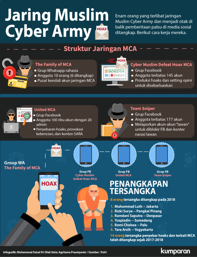 Jaring Muslim Cyber Army (Foto: Faisal Nu'man/kumparan)