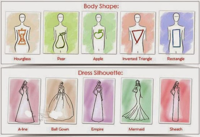 Tips Cerdik Memilih Gaun Pengantin (3)