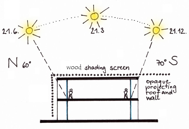 Inovasi Arsitektur Kedutaan Besar Austria: Solusi Bangunan Sejuk, tanpa AC, Hemat Energi (3)