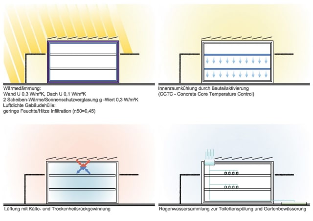 Inovasi Arsitektur Kedutaan Besar Austria: Solusi Bangunan Sejuk, tanpa AC, Hemat Energi (6)
