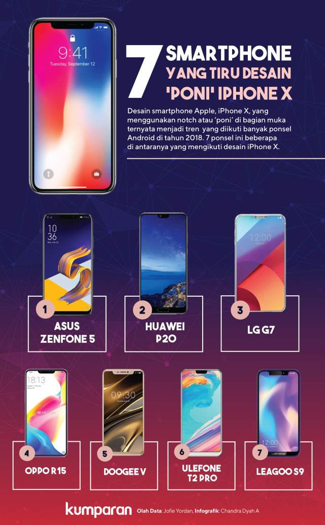 7 smartphone yang tiru desain 'poni' iPhone X. (Foto: Chandra Dyah Ayuningtyas/kumparan)