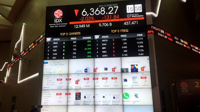 IHSG anjlok ke level 6368.27. (Foto: Siti Maghfirah/kumparan)