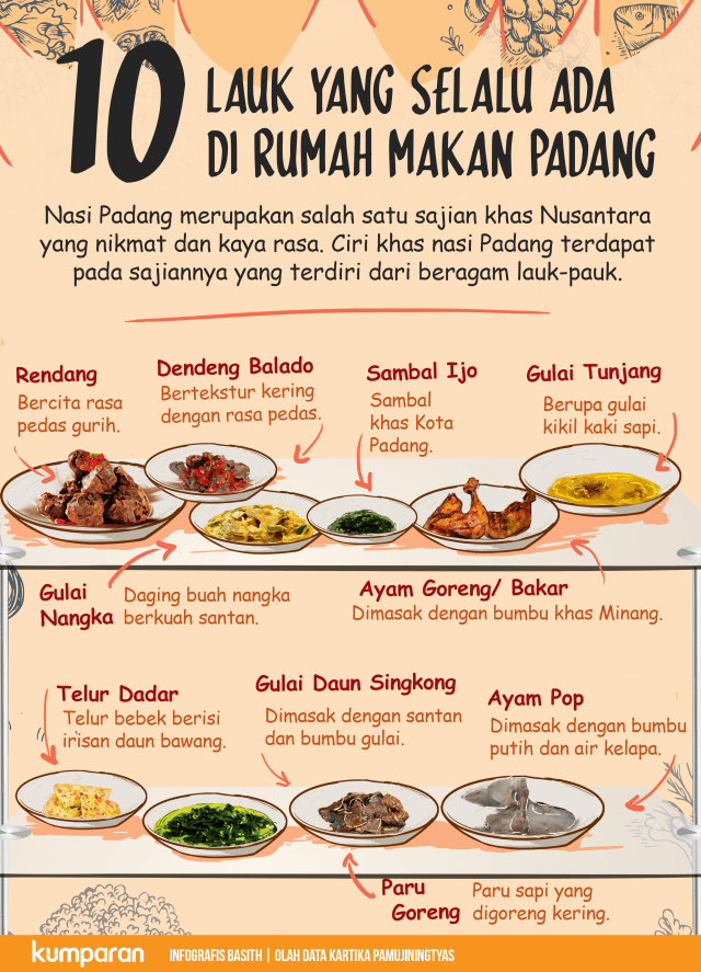 Lauk Rumah Makan Padang (Foto: Basith Subastian)