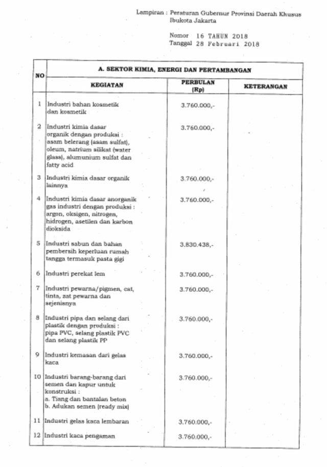 Pergub upah minimum sektoral DKI Jakarta (Foto: Dok. Pemprov DKI)