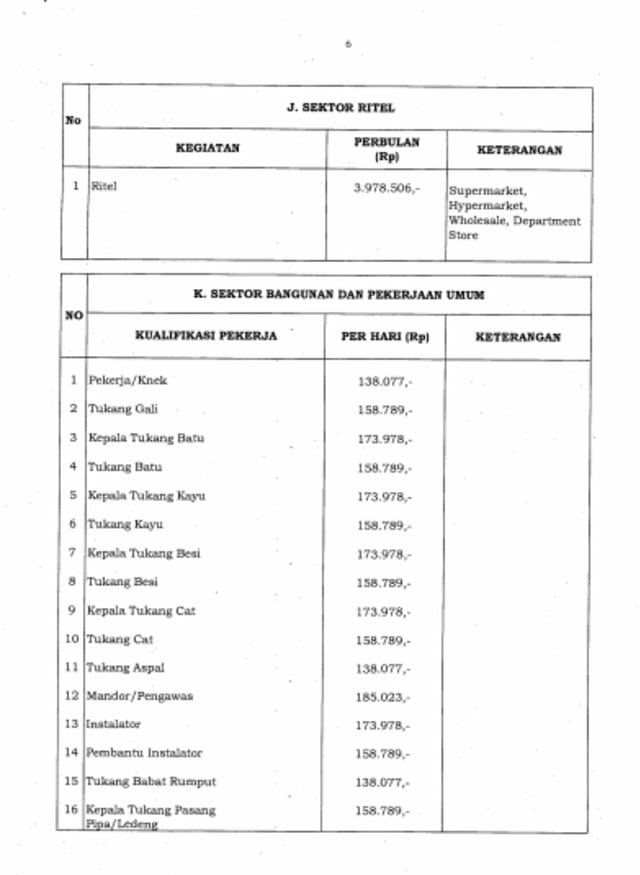 Pergub upah minimum sektoral DKI Jakarta (Foto: Dok. Pemprov DKI)