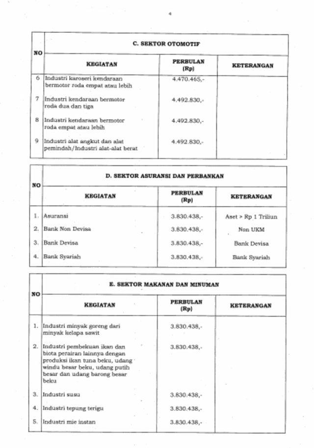 Pergub upah minimum sektoral DKI Jakarta (Foto: Dok. Pemprov DKI)