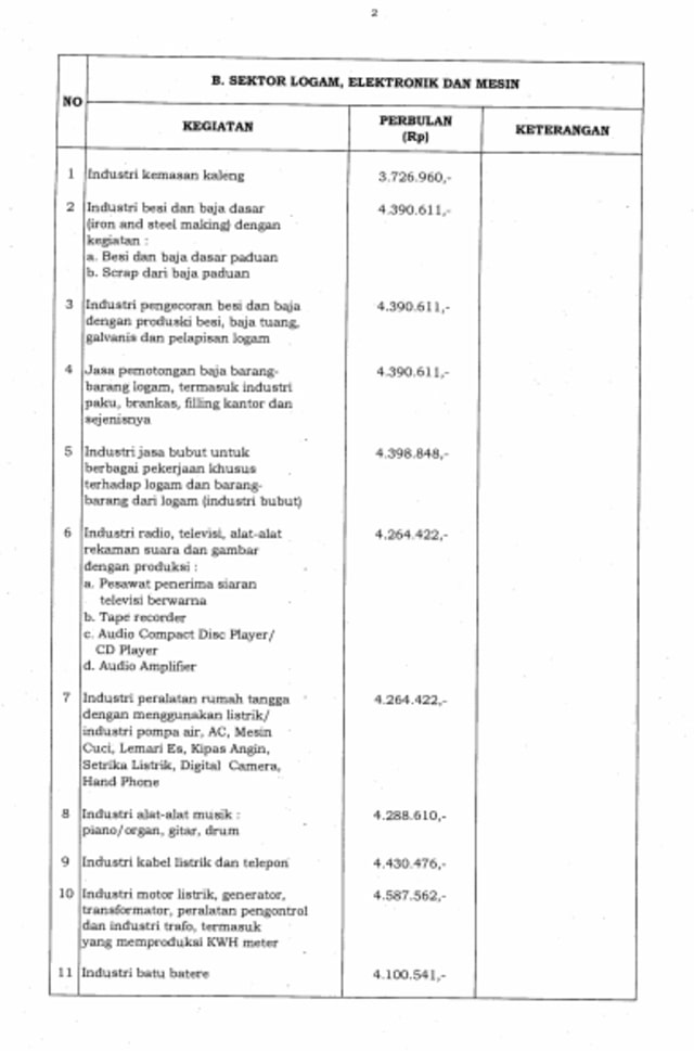 Pergub upah minimum sektoral DKI Jakarta (Foto: Dok. Pemprov DKI)