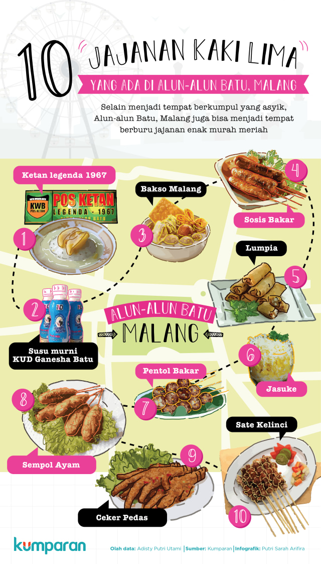 Infografik 10 Jajanan Kaki Lima di Malang (Foto: Putri Sarah Arifira)
