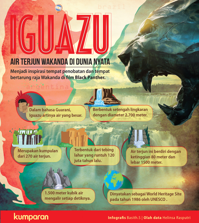 Infog Air Terjun Iguazu (Foto: Basith Subastian/kumparan)